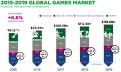 tpWallet是一款近年来受到广