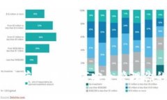 : tpWallet宝藏之地：如何安