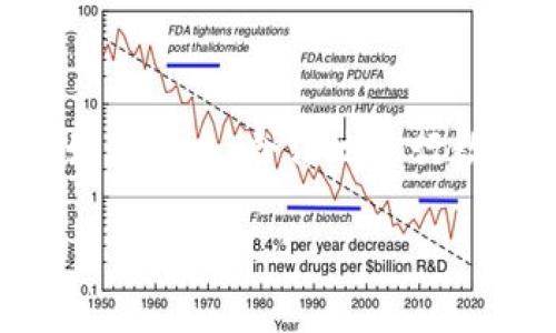 区块链合法交易平台查询是一个越来越受到关注的话题。随着区块链技术的迅速发展，越来越多的人开始关注如何安全、合法地进行数字资产交易。然而，选择一个合适的交易平台并非易事。那么，如何才能轻松找到一个靠谱的区块链交易平台呢？

如何找到区块链合法交易平台？