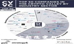 税务区块链发票平台：它