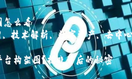 区块链平台构架图怎么看  
区块链, 平台构架, 技术解析, 数字资产, 去中心化/guanjianci  

如何解析区块链平台构架图？揭晓背后的秘密