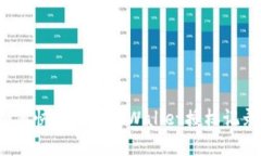 如何快速查询tpWallet授权记