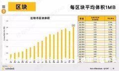 tpWallet的收入来源是什么？