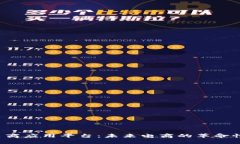 区块链电商应用平台：未