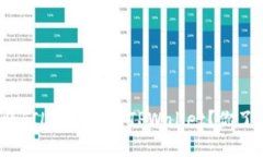 如何将FIL币提币到TPWalle