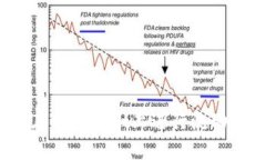 如何在tpWallet上进行流动挖