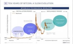 如何选择合适的深圳区块