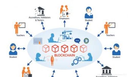 区块链上链平台业务是一种结合了区块链技术与各种商业应用的平台，允许通过分布式账本技术来记录和管理数据。这种平台常常被视为数字化和去中心化解决方案的桥梁，竞争力在于安全性、透明度和不可篡改性。那么，什么究竟是区块链上链平台业务？它是如何运作的？又具有什么样的优势和未来前景？下面我们将对此进行详细探讨。

区块链上链平台的基本概念
在简单的理解中，区块链上链平台就是一个让用户能够将数据或信息转换成数字货币、资产或者智能合约的地方。这里的“上链”指的是将数据安全地记录在区块链上，借助区块链的特性，实现信息的可追溯性和透明性。举个例子，如果公司想要将其产品的生产、运输和销售过程中的各类信息记录下来，只需通过上链平台，把这些信息上传到区块链网络中，这样所有参与者都能清楚地看到，并且无法篡改。

上链平台的运作方式
实施区块链上链平台业务的过程相对复杂，但总体而言，可以分成几个主要步骤。首先，用户需要选择一个合适的区块链网络，比如以太坊或超级账本等，随后，通过该平台提供的工具和接口，将需要上链的数据准备好。接着是数据的加密和分片处理，这样可以增强数据的安全性。最后，将处理后的数据与智能合约相结合，上传到区块链上。这个过程能够确保数据在整个生命周期内都处于可追溯和可审计的状态。

区块链上链平台的优势
那么，为什么越来越多的企业和机构会选择区块链上链平台？这其中有几个不可忽视的优势：
ul
li去中心化：传统的数据管理_modes_通常依赖于中心化的服务器，这意味着一旦服务器出现故障或遭到攻击，数据就会受到威胁。而利用区块链技术，这种中心化的问题得以解决，数据以多个副本的形式存储在全球各个节点中，安全性自然提升。/li
li透明性：由于区块链记录的数据是公开且不可篡改的，因此所有交易和信息都可以被任何参与方查看，这样就大幅提升了业务的透明度，降低了出现欺诈的可能性。/li
li智能合约：在区块链上，上链平台通常会支持智能合约的运用，这意味着可以实现自动化执行，比如在满足某些条件时自动转账，大大减少了中间环节，提高了效率。/li
li数据安全：通过加密技术，数据在上链后能够得到很好的保护，只有持有相应权限的人才能访问和使用这些数据，这给企业和用户提供了一层额外的安全保障。/li
li成本效益：传统的业务流程中，往往需要很多中介机构来确保交易的安全和可信，而通过区块链上链平台业务，可以省去很多中间环节，从而降低成本。/li
/ul

应用案例与前景
目前，区块链上链平台业务已经在很多行业得到了应用，包括供应链金融、医疗健康、数字身份认证以及版权保护等。例如，在供应链管理中，企业通过上链平台记录每一个环节的信息，确保货物从生产到销售的每一步都能被追踪到，减少了欺诈和错漏的风险。

在医疗行业，通过区块链技术，患者的健康记录可以安全地存储并分享给相关的医生和机构，这不仅保护了患者的隐私，还能提高医疗服务的效率和质量。在数字身份认证方面，区块链则可以帮助用户掌控自己的身份信息，避免被滥用或误用。

展望未来，随着人们对区块链上链平台业务的认知逐渐提升，以及法律和技术的完善，预计会有越来越多的行业和场景开始采纳这项技术。同时，区块链技术的不断进步，如提升交易速度和降低能耗等，都会为越来越多的企业提供便利。也许不久的将来，区块链上链平台业务或将成为每个企业日常运营中不可或缺的一部分。

总结
综合来看，区块链上链平台业务为商业活动提供了一种全新的方式，凭借其去中心化、透明、安全及高效的特点，正在逐步改变我们过去的工作和生活方式。虽然现阶段仍存在不少挑战，比如技术落地和合规性等，但随着技术的不断进步和应用的普遍推广，其未来的发展潜力无疑是相当巨大的。对于企业来说，提前布局将是未来竞争的重要一环。

关键词：区块链, 上链平台, 企业应用, 数据安全, 智能合约

什么叫区块链上链平台业务？