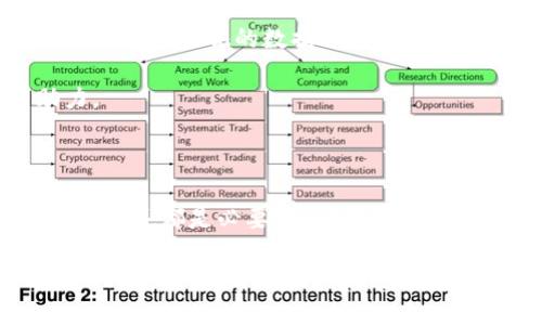 如何查看数藏平台的区块链信息？这一过程有多简单？

关键词：区块链, 数字藏品, 数藏平台, 查看方法, 数据查询

引言：揭开数藏平台的神秘面纱

在这个数字化飞速发展的时代，越来越多的人开始关注和参与到数字藏品、也就是我们常说的“数藏”领域中。作为一个新兴的市场，数藏不仅创造了经济价值，更深层次地与区块链技术息息相关。您是否曾好奇，如何查看数藏平台的区块链信息？今天我们就来聊聊这一过程有多简单，以及它的重要性。

数藏与区块链：两者如何交织在一起

在讨论查看数藏平台的区块链信息之前，我们需要先了解数藏和区块链之间的关系。简单来说，**区块链**是一个去中心化的数据库，记录了所有交易数据。而**数字藏品**则是这种技术的一种应用，通过区块链来保证其唯一性和不可篡改性。想象一下，您在线上购买了一件数字艺术品，而区块链就像是它的出生证明，确保没有人可以随意复制。

为何要查看区块链信息？

或许您会问，查看区块链信息有什么实际意义呢？首先，区块链的透明度可以帮助您验证您购买的数字藏品的真实性。这一点在艺术品市场尤其重要，因为您当然不希望花钱买到的“真品”其实只是一张复制品。

其次，查看区块链信息也能让您了解某个数字藏品的交易历史，这会对其未来价值产生影响。比如，一件数字艺术作品的第一沽成交可能极具收藏价值，而后续的交易记录则能反映出其市场的波动。

如何查看数藏平台的区块链信息？

现在，让我们进入正题，讨论具体该怎么做。以下是几个常用的方法，可以帮助您快速查看数藏平台的区块链信息。

h41. 使用平台自带的查询工具/h4

大部分数藏平台都会提供一个便捷的查询工具，您可以通过这个工具输入数字藏品的相关信息（如名称、编号等），从而找到对应的区块链记录。这是查看信息最直接的方式，也是新手用户的首选。

h42. 浏览区块链浏览器/h4

区块链浏览器是查看交易记录的一种工具。这些浏览器能够实时显示区块链上的所有交易信息。常见的如Etherscan等。如果您知道数字藏品所基于的区块链地址，您可以使用这些浏览器进行详细查看。输入地址后，您便可以获取到该地址的所有交易记录，包括时间、金额、交易对方等信息。

h43. 社区和论坛资源/h4

加入一些专注于数字藏品的社区和论坛也是一个不错的主意。在这里，您可以获取到其他用户的经验和技巧。他们可能会分享一些实用的查询技巧，帮助您更高效地查看区块链信息。

注意事项：小心信息的真实性

虽然区块链是一项极其安全和透明的技术，但互联网总是存在一些不法分子试图利用人们的缺乏认知进行诈骗。因此，在查看数藏平台的区块链信息时，一定要确保所用的平台是正规的，尽量避免通过不明链接进行查询。

对比不同平台的查询方式

不同的数藏平台在提供区块链信息的便捷性上存在差异。在一些较为主流的平台上，您能够轻松查到您想要的信息，而在一些新兴平台上，这些信息的获取可能比较繁琐。

例如，一个较为专业的平台可能提供详细的数字藏品交易历史和分析工具，而一些新的平台可能只是简单展示信息。这就需要用户根据自己的需求选择适合的平台。

未来趋势：数藏与区块链的结合将如何演变

展望未来，数字藏品与区块链的结合将会愈加紧密。越来越多的平台和项目开始探索如何利用区块链技术提升用户体验。想象一下，未来的数藏平台或许会提供更为直观的数据可视化工具，用户可以一目了然地查看区块链上的所有信息。

此外，区块链技术本身也在不断发展，诸如Layer 2解决方案等新技术的出现，将可能进一步改善交易速度和降低交易成本，为数藏市场的繁荣提供更多助力。

总结：小心驶得万年船

总的来说，查看数藏平台的区块链信息并没有想象中的复杂，掌握一些实用的查询技巧便能轻松上手。同时，在参与到这一新兴市场时，保持警惕与理性的思考永远都是必要的。确保您购买的每一件数字藏品都是值得珍藏的，也是对自己投资最基本的尊重。

希望通过这篇文章，您对如何查看数藏平台的区块链信息有了更清晰的理解。未来，让我们共同期待数字藏品市场的持续发展和完善！无论是作为投资，还是作为爱好，了解市场的动态永远是我们前行的动力。