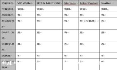 : 创建tpWallet时提示连接超