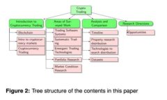 tpWallet如何安全存储私钥