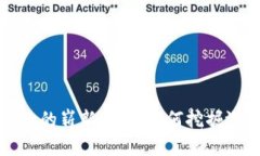 区块链经济的崭新未来：