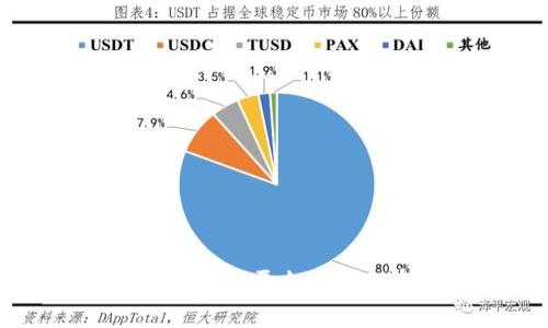 : Yii框架区块链交易平台源码解析与使用指南
