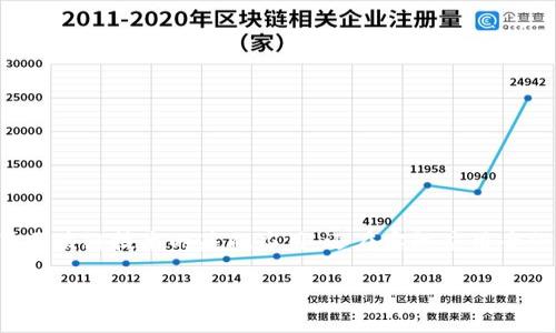 米客思区块链平台作为一个新兴的区块链技术应用平台，近年来吸引了大量用户的关注。它不仅为用户提供了区块链技术的基础应用，还在实际应用案例中展示了区块链技术的强大潜力。以下是关于米客思区块链平台的详细介绍，包括多个相关问题及其解答。  

米客思区块链平台全面探讨：基础知识、应用前景与用户关心的问题
