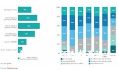 2023年比特币钱包排名：如何选择最适合的比特币